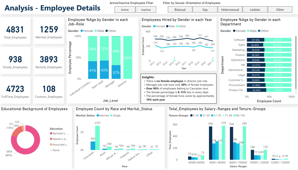 HR Analytics Dashboard-Power BI Project - 2