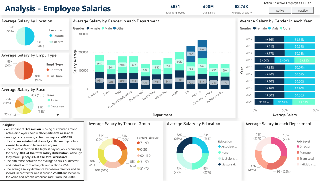 HR Analytics Dashboard-Power BI Project - 4