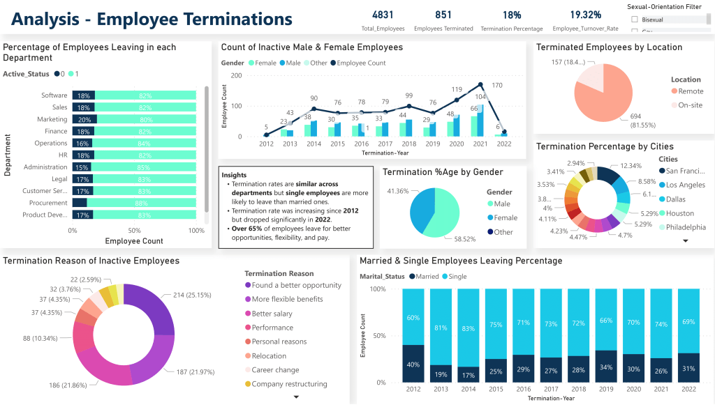 HR Analytics Dashboard-Power BI Project - 3